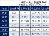 每1000现金价值怎么算：人寿保险退保金额的计算方法