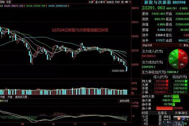 深度解析阴跌：原因、应对策略与风险提示