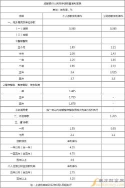 车贷10万利率怎么算，考虑不同车贷渠道和还款方式