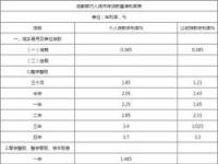 车贷10万利率怎么算，考虑不同车贷渠道和还款方式