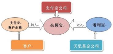 支付宝车金融、平安宅e贷和百度房抵贷，便捷的房产抵押贷款服务