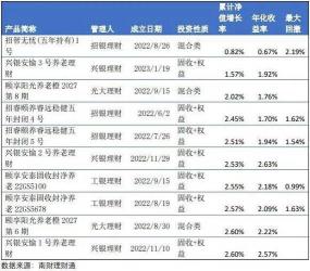 深入了解建信养老飞越366，长期持有降低风险