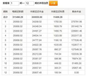 金融贷款全攻略，深度解析与银行贷款的差异