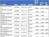 深入了解建信养老飞越366，长期持有降低风险