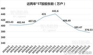 股票被ST后多久退市，时间无限制，需警惕风险