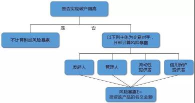 购买基金有风险吗？基金投资的风险与影响因素解析