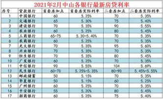 银行贷款利率计算方法与买房贷款条件详解