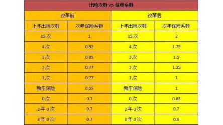 交强险怎么算，了解保费与车辆出险次数的关联