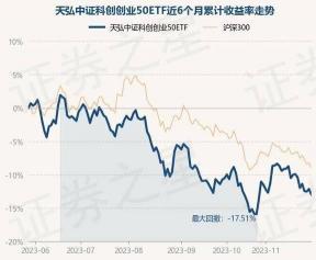 天弘中证银行指数A基金，安全性、运营情况及投资风险深度解析