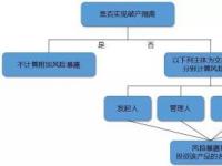 购买基金有风险吗？基金投资的风险与影响因素解析