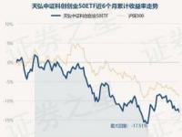 天弘中证银行指数A基金，安全性、运营情况及投资风险深度解析