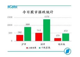 什么是次新股股票？定义、涨跌幅限制与投资注意事项