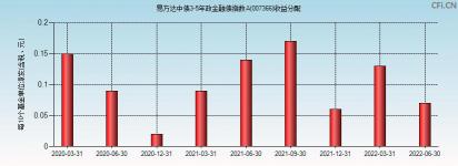 易方达上证50指数基金：多样化的投资选择和收益机会