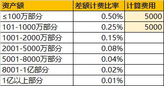 赠与房产过户费用详解：公证费、税费及附加税一览