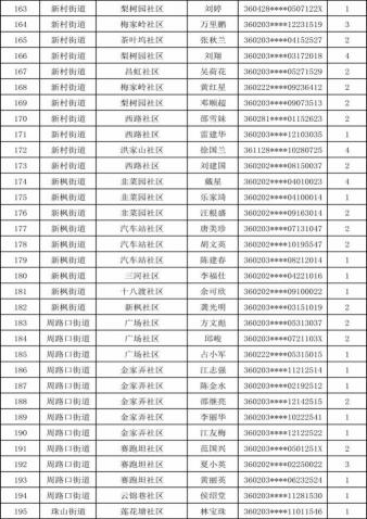 秀山公租房公示名单2018及申请流程详解