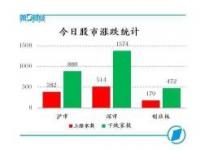 什么是次新股股票？定义、涨跌幅限制与投资注意事项