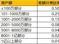 赠与房产过户费用详解，公证费、税费及附加税一览