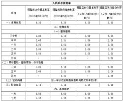 10万元存一年定期利息计算及投资策略