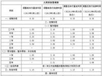 10万元存一年定期利息计算及投资策略