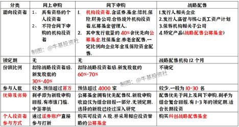 华夏回报二号基金：集中申购期投资策略解析