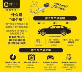 在弹个车买车：低首付、快速审批，划算的选择！