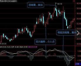 MACD是什么意思？如何利用MACD指标进行股票买卖决策？