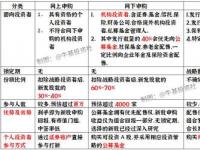 华夏回报二号基金，集中申购期投资策略解析