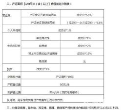 满五唯一是什么意思：二手房交易中的税费优惠与选择