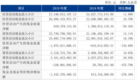 德邦物流2019收费标准：50公斤货物多少钱，上门接货费如何计算