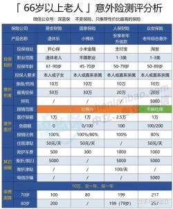 永诚老人意外险：高保障与性价比的结合，值得考虑