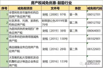 重庆房产税如何征收：税率、免税政策及注意事项详解