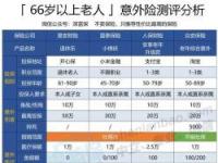 永诚老人意外险：高保障与性价比的结合，值得考虑