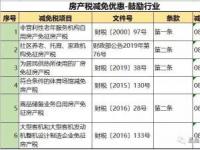 重庆房产税如何征收，税率、免税政策及注意事项详解