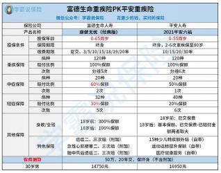 平安保险哪个重疾险好？推荐两款优质产品