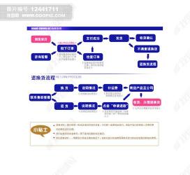 网上购物哪里最好？淘宝网购流程及省钱秘籍揭晓