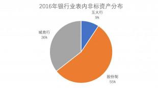 选择办什么银行卡：五大行与股份制银行的收费差异