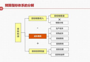 宝安租房：预算从1500到3000+的全面指南