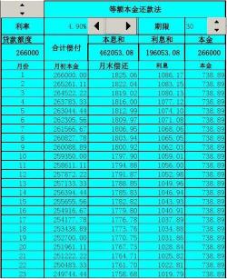 贷款利息公式：计算贷款利息的必备工具