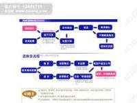 网上购物哪里最好？淘宝网购流程及省钱秘籍揭晓