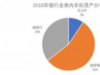 选择办什么银行卡：五大行与股份制银行的收费差异