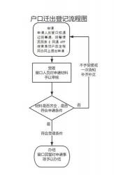 给孩子上户口：流程及注意事项全面解析