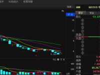 小油站一年利润能赚多少？投资回报大揭秘