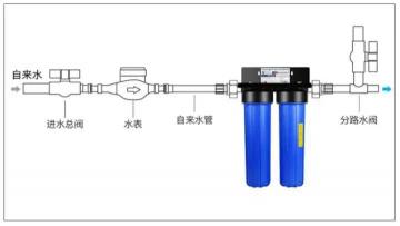 净水器安装及使用注意事项：何时安装、如何保障饮水安全