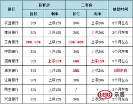 房贷利率上浮20%：计算方法和影响