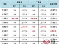 房贷利率上浮20%：计算方法和影响