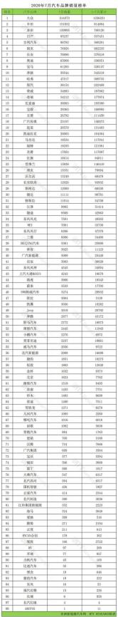 12月SUV销量排行：中国品牌与合资品牌竞争激烈，多款车型销量表现抢眼