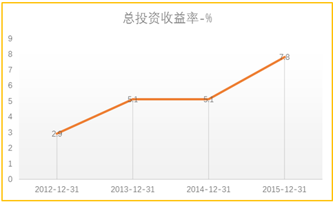 业绩基准：投资者收益的参考标准和基金业绩的及格线