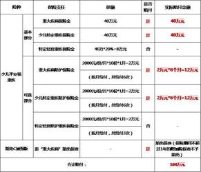 平安福保险内容：全面的疾病保障与优势险种组合