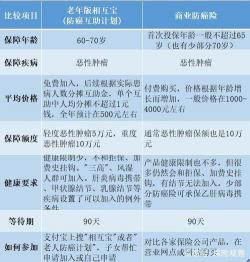 相互宝老年防癌计划：相互宝是什么，以及如何加入