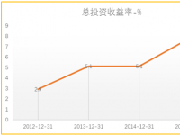 业绩基准：投资者收益的参考标准和基金业绩的及格线